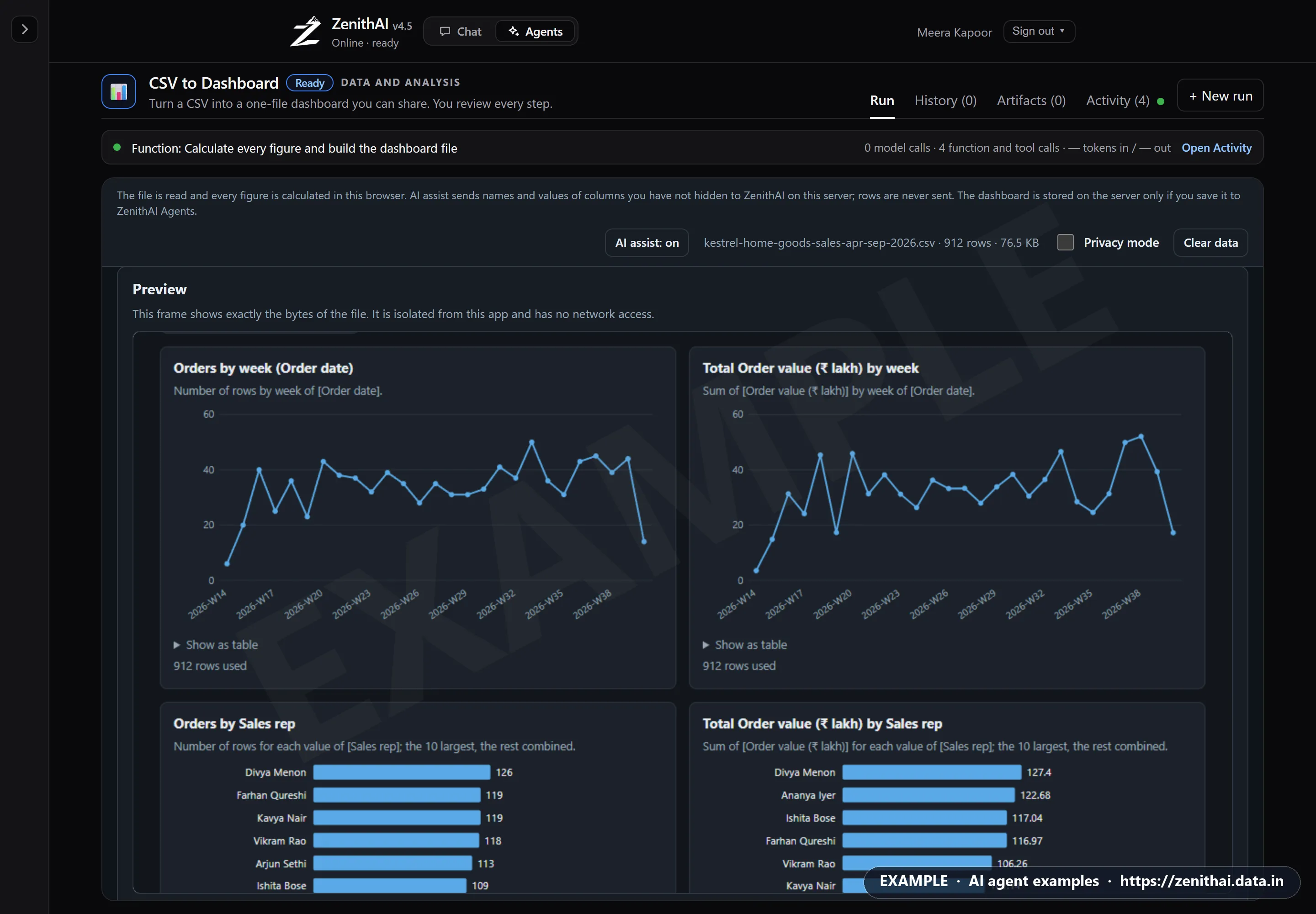 ZenithAI CSV to Dashboard previewing a sales dashboard with weekly orders and order value line charts and bar charts by sales rep
