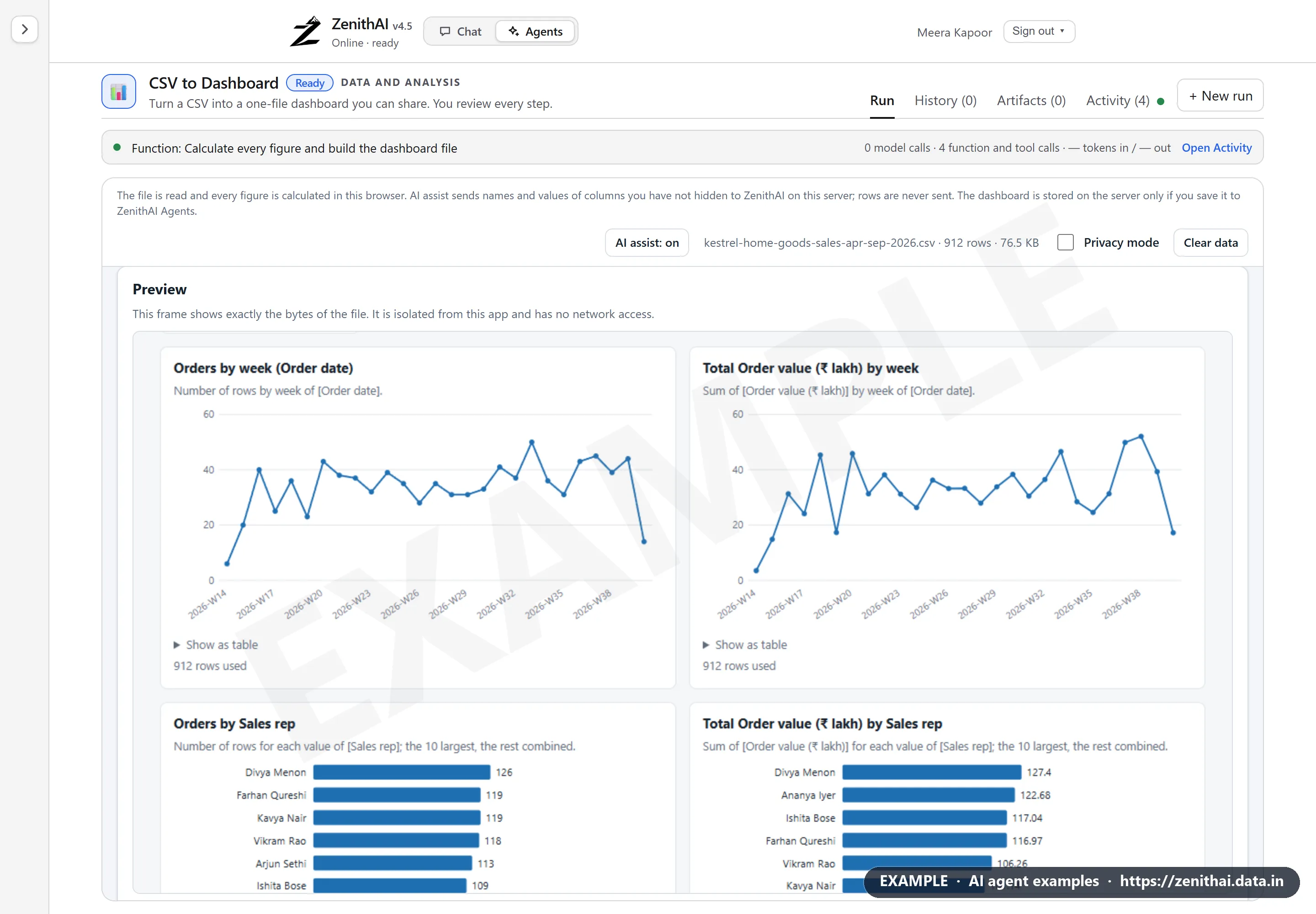 ZenithAI CSV to Dashboard previewing a sales dashboard with weekly orders and order value line charts and bar charts by sales rep